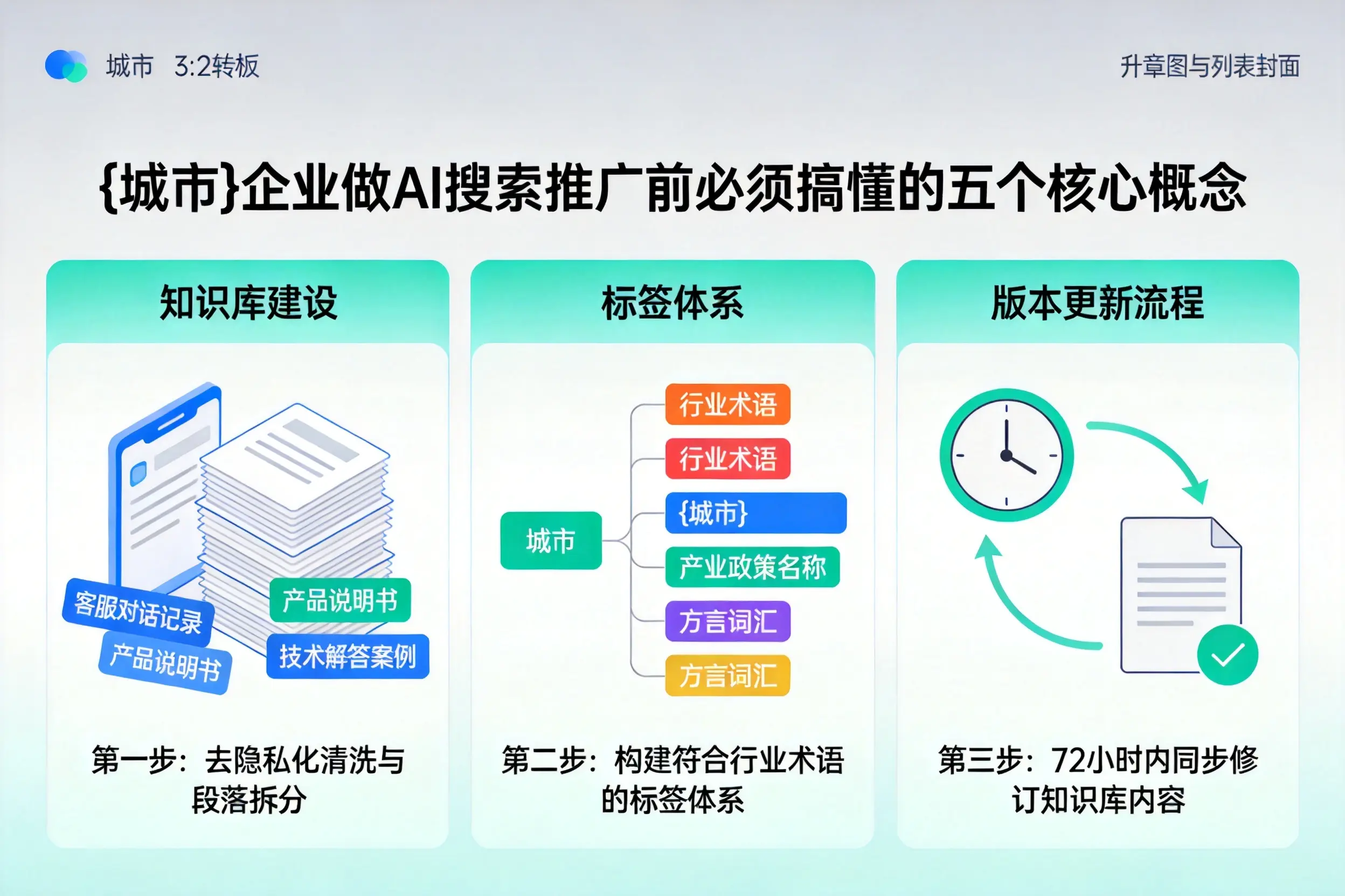 义安企业做AI搜索推广前必须搞懂的五个核心概念